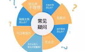 抖音电商的物品，如何选择与购买？