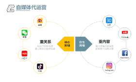 金马兰创业实训远程平台,助力创业梦想的桥梁 金马兰创业实训远程平台,助力创业梦想的桥梁